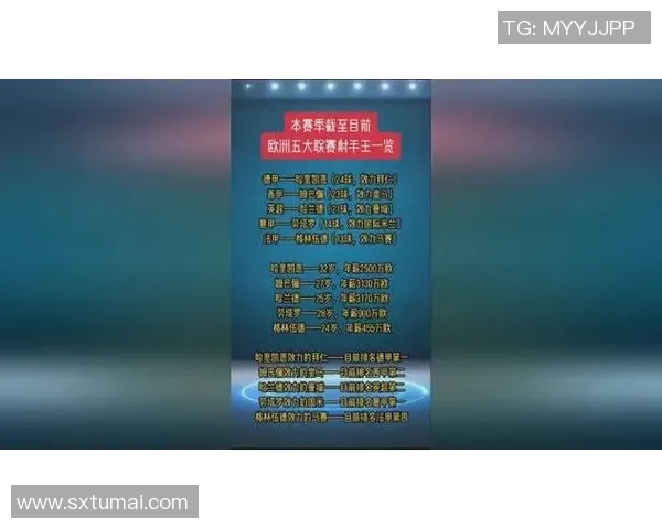 五大联赛射手榜最新动态全面追踪 揭示顶级射手争冠背后的精彩故事